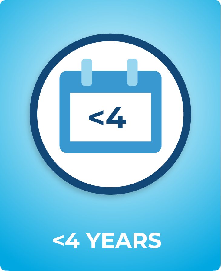 less than 4 years